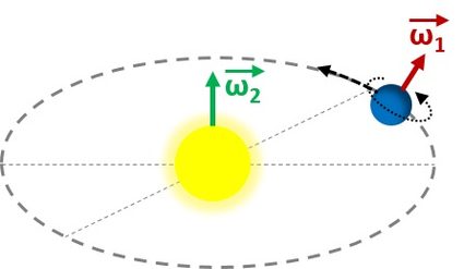 Dos tipos de velocidades angulares de un planeta en órbita alrededor del Sol