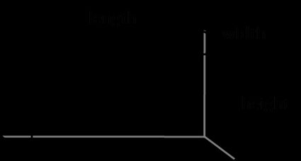 Rectangular prism.