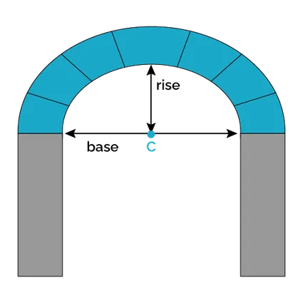 Illustration of the arch construction with the base length and rise marked.