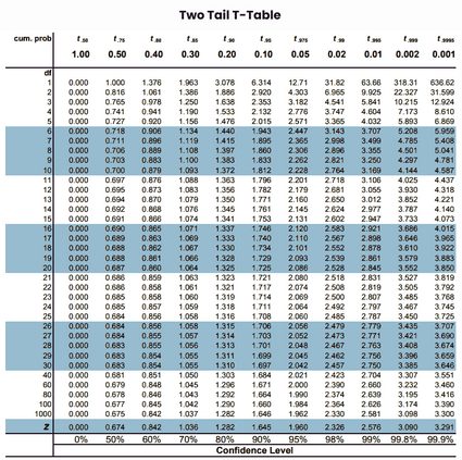 Two tail T Table