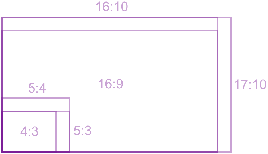 Rectangles of various aspect ratios