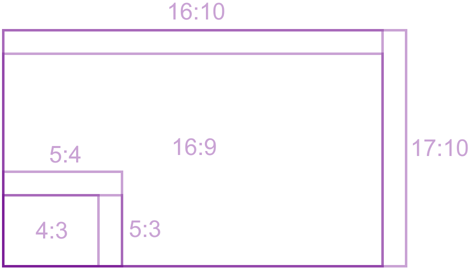 Visual TV Size Comparison : 7 inch 16x10 display vs 10 inch 16x9