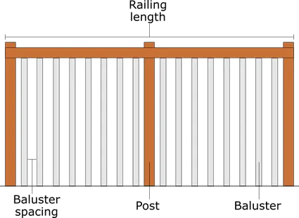 Baluster calculator: baluster parts.