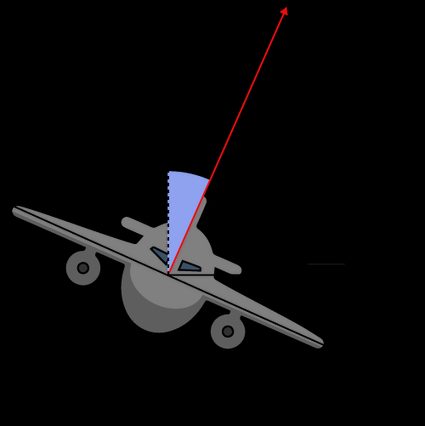 Bank angle for a plane