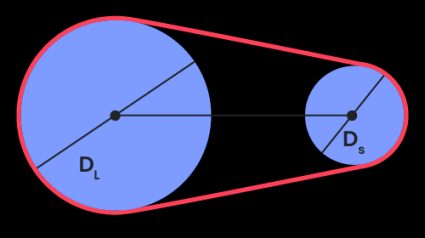 Scheme of a two-pulley system joined by a belt