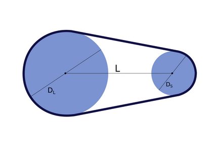 Illustration showing the dimensions of the components within a two-pulley system connected by a belt.