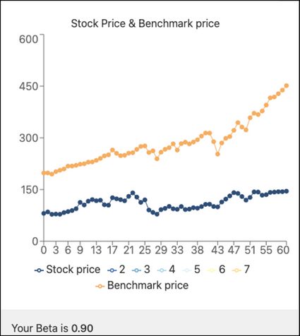 Electronic arts stock 5 year price