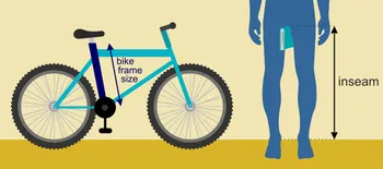 Bike size guide for adults using inseam length.