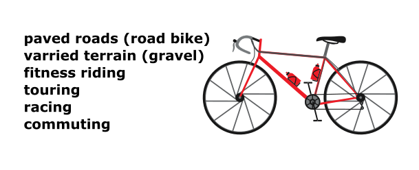bicycle size calculator