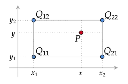 Bilinear interpolation formula derivation step 1.