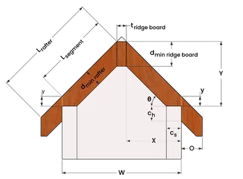 Illustration of a rafter with birdsmouth cut and its corresponding dimension labels.