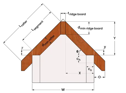 Illustration of a rafter with birdsmouth cut and its corresponding dimension labels.