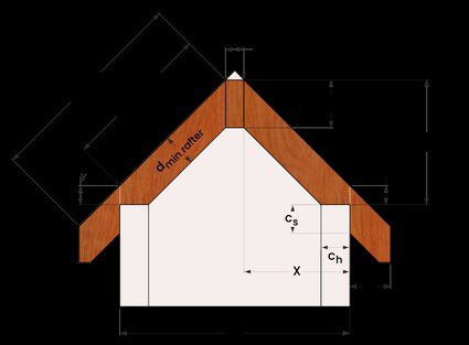 Illustrration of a rafter system that utilizes the birdsmouth cut.