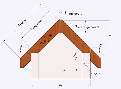 Illustration of a rafter with birdsmouth cut and its corresponding dimension labels.
