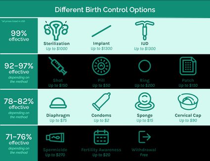 Birth Control Effectiveness: The Pearl Index Explained