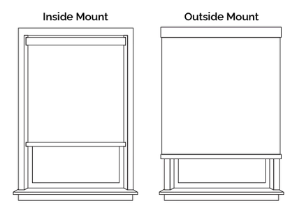 How to measure for blind.