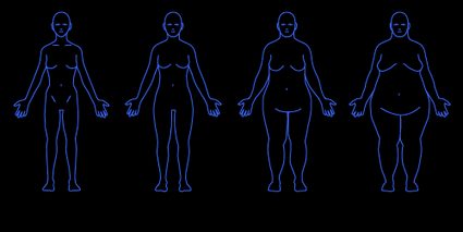 Body shapes of an underweight, normal, overweight, and obese person.