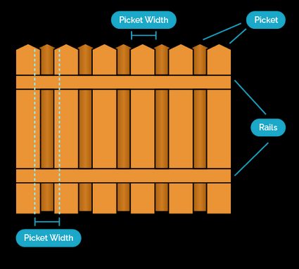 Board-on-board-fence.