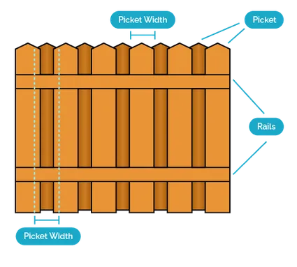 Board-on-board-fence.