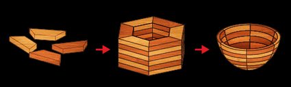 Image illustrating the basic process of assembling a segmented wood bowl.