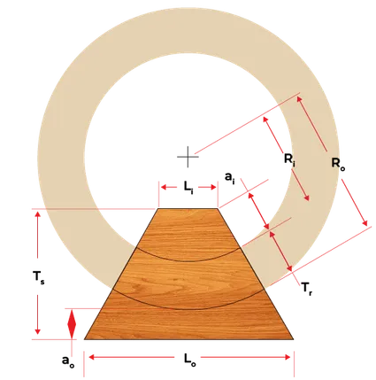 Illustration of the top view of the bowl segments and the imaginary target bowl ring showing its outer diameter, ring thickness, inner diameter, and inner and outer fudge factor.