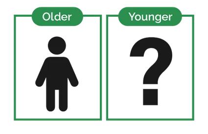 The older kid is a boy. A question mark lies in place of the other kid.