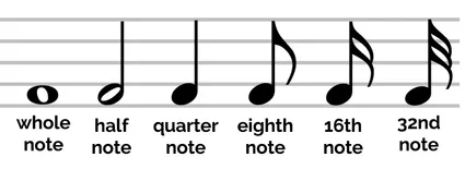 Note types.
