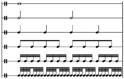 Duration of notes - example