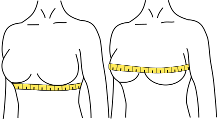 How To Find Your Bra Size - Bra Size Calculator
