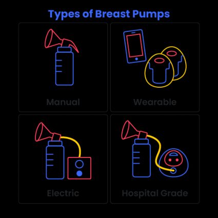 different types of pumps