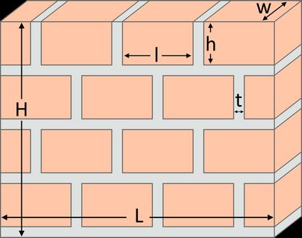 Illustration showing the dimensions of the wall and bricks to be used and the mortar joint thickness.