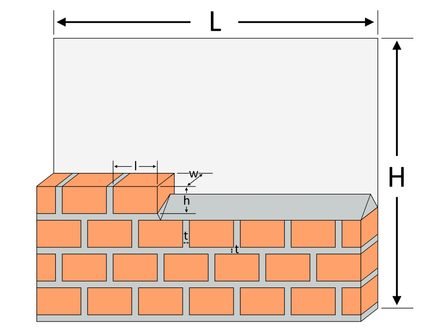 Immagine di un muro di mattoni in costruzione con le relative dimensioni.