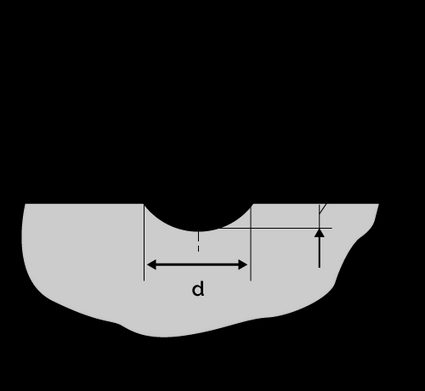 Brinell hardness test with a ball indenter.