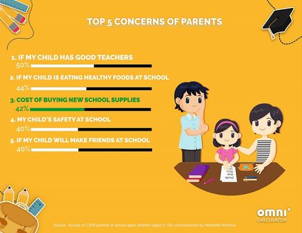 Back to school calculator: most common worries