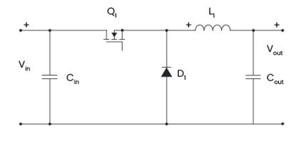 Example of a standard buck converter, containing an inductor, switch, diode, capacitors, and a control circuit.