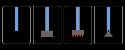 Boundary conditions for column buckling