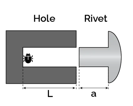 The set up of the bug-rivet paradox, without the relativity effects.