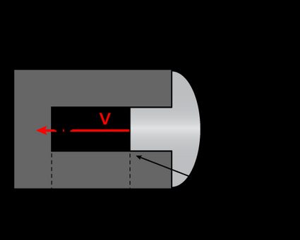 The tip of the rivet keeps moving after the impact: the body is not rigid anymore!