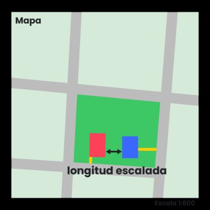Ilustración de la distancia escalada