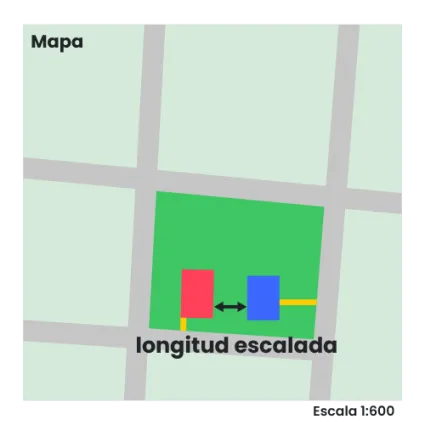 Ilustración de la distancia escalada