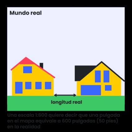 Ilustración de la distancia real