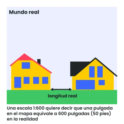 Ilustración de la distancia real