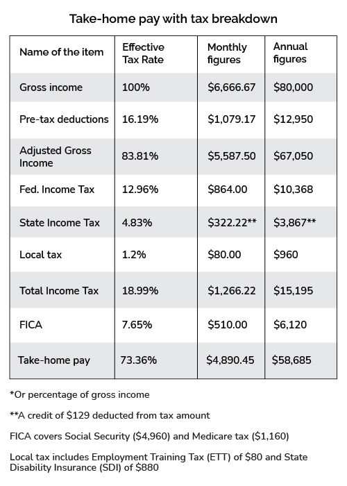 Understanding California Estimated Tax Payments: A Comprehensive Guide