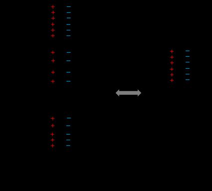 Capacitors in parallel - simplified diagram
