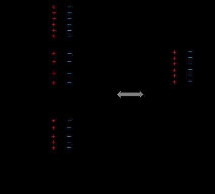 Diagram of capacitors connected in parallel.