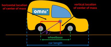 Measurements required to calculate the tilt of the car during jumping.