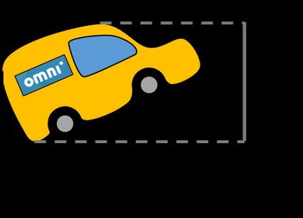 The cross-sectional area of a car in x and y directions.