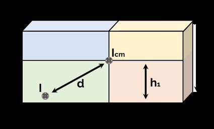 Four solid cuboids as car's moment of inertia approximation.