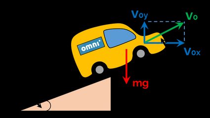 Car jumping initial parameters with a ramp and velocity decomposition.