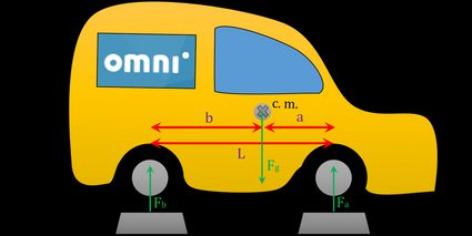 The picture showing how should you place your car to measure longitudinal location of car center of mass.
